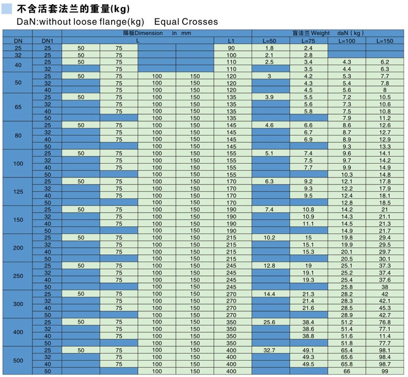 搪瓷儀表三通參數表